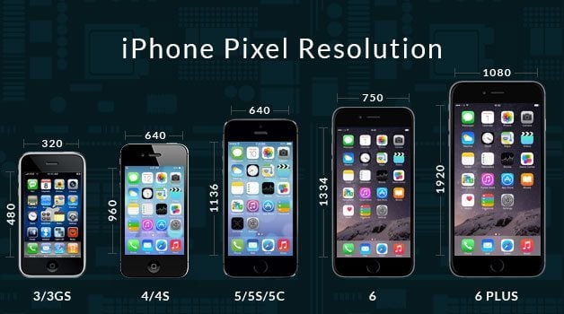 iPhone Screen Sizes in Pixels