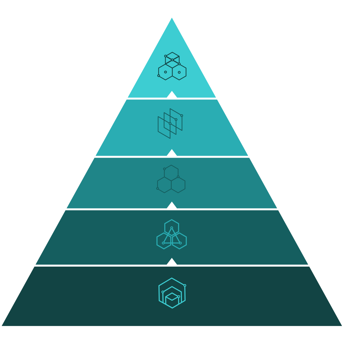 Solutions Pyramid Stack